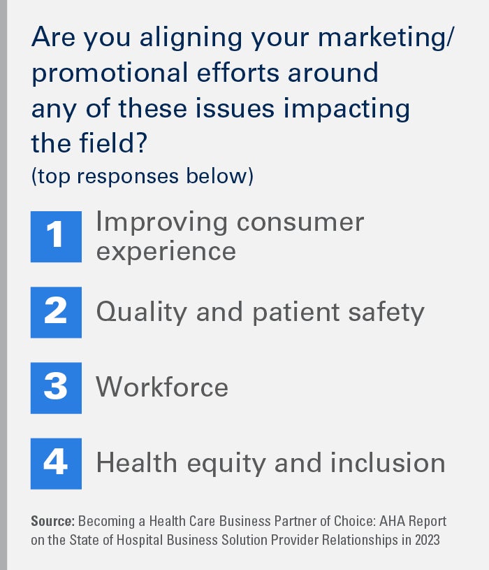 Chart - Are you aligning your marketing/ promotional efforts around any of these issues impacting the field? (top responses) 1, Improving consumer experience | 2, Quality and patient safety } 3, Workforce | 4, Health equity and inclusion